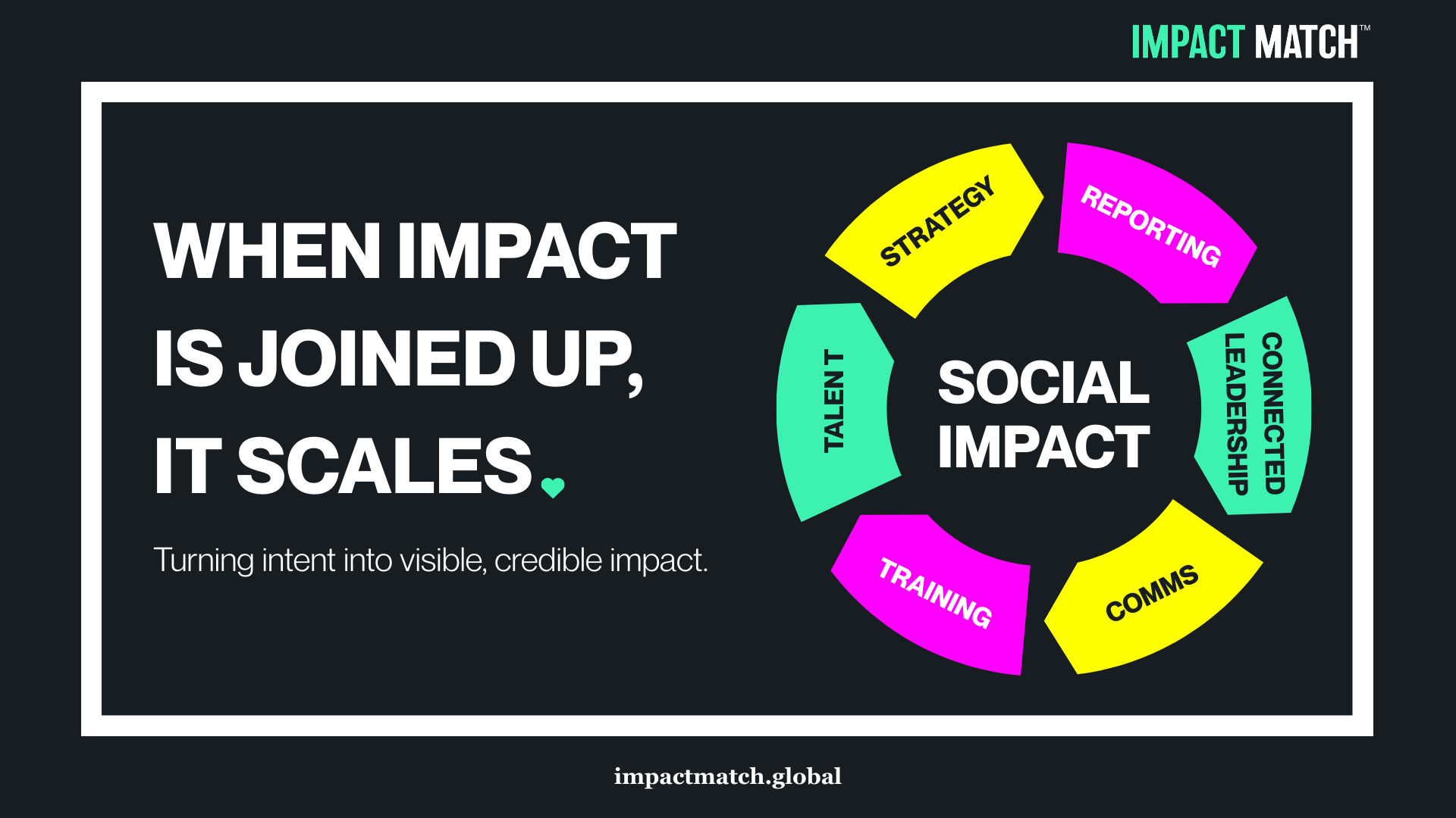 When impact isn’t joined up, it doesn’t scale - Impact Match